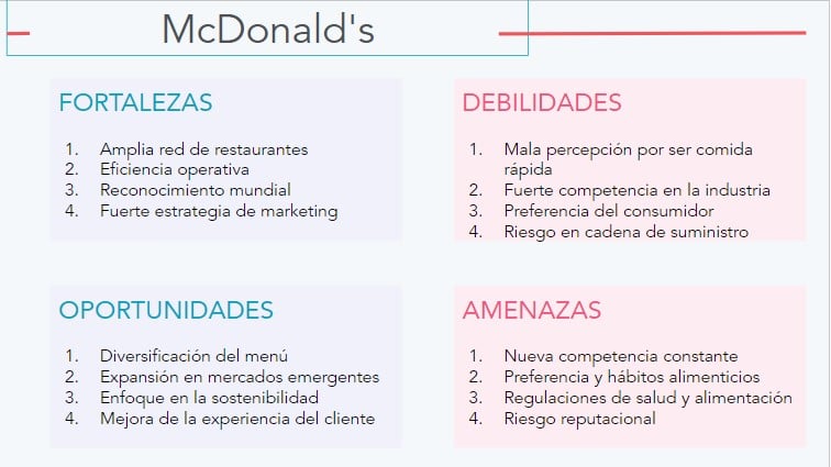 Ejemplo de análisis DAFO de McDonald's